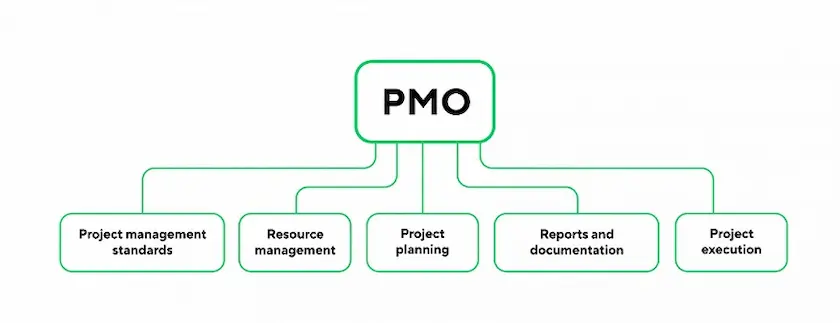 ما هي مراحل إدارة المشاريع